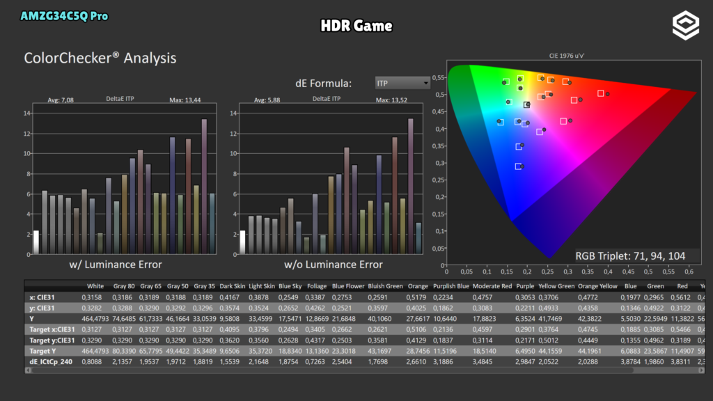 AMZFAST AMZG34C5Q Pro · ColorChecker HDR