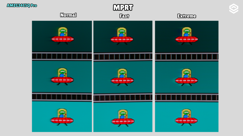 AMZFAST AMZG34C5Q Pro · Movimiento · MPRT