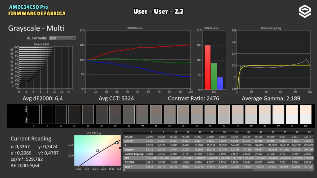 AMZFAST AMZG34C5Q Pro con firmware de fábrica: Grises · User / User / 2.2.