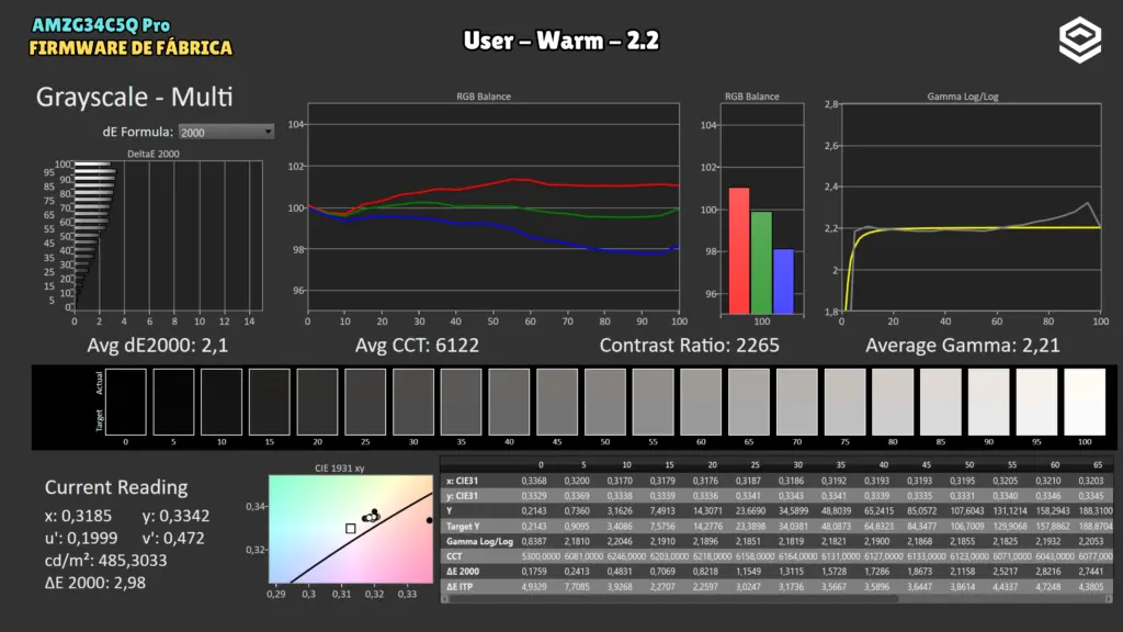 AMZFAST AMZG34C5Q Pro con firmware de fábrica: Grises · User / Warm / 2.2.