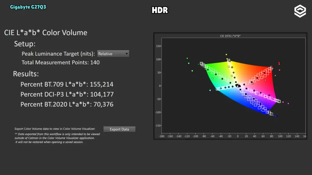 Gigabyte G27Q3: Volumen de color · HDR.