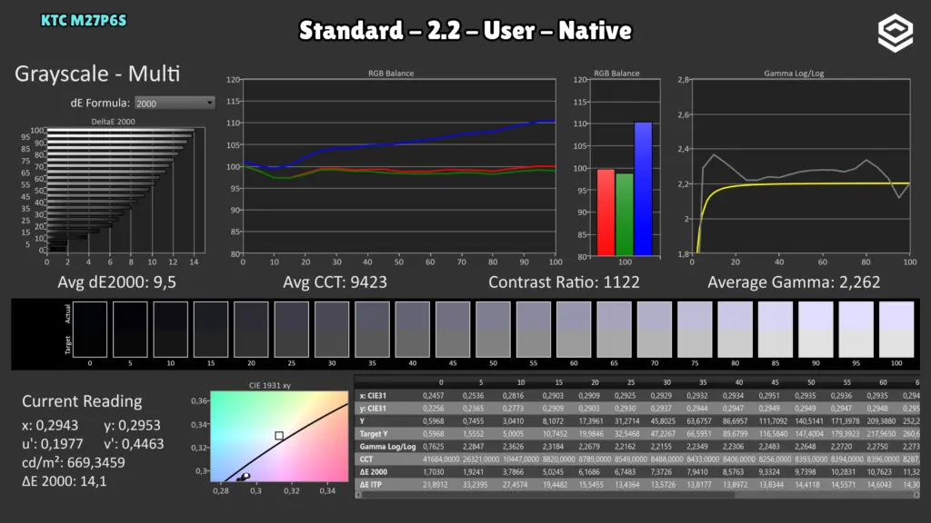 KTC M27P6S: Grises · Nativo / User.