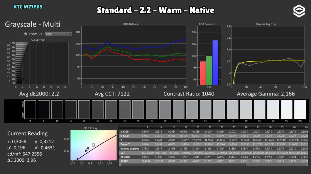 KTC M27P6S: Grises · Nativo / Warm.