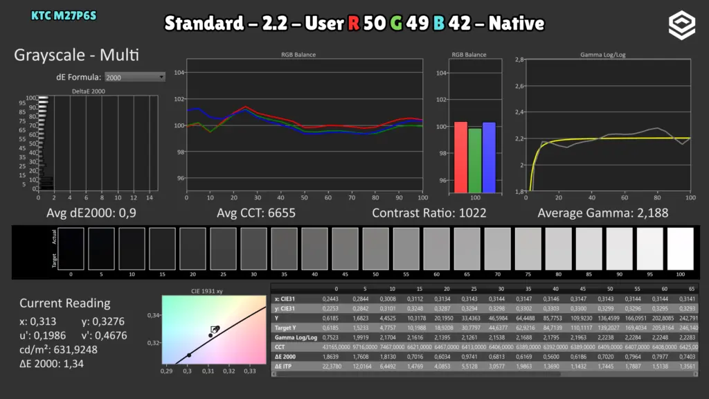 KTC M27P6S: Grises · Nativo / RGB 50/49/42.