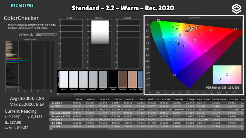 KTC M27P6S: ColorChecker · BT.2020 / Warm.