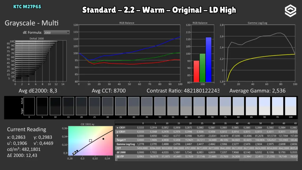 KTC M27P6S: Grises · Warm / LD High.