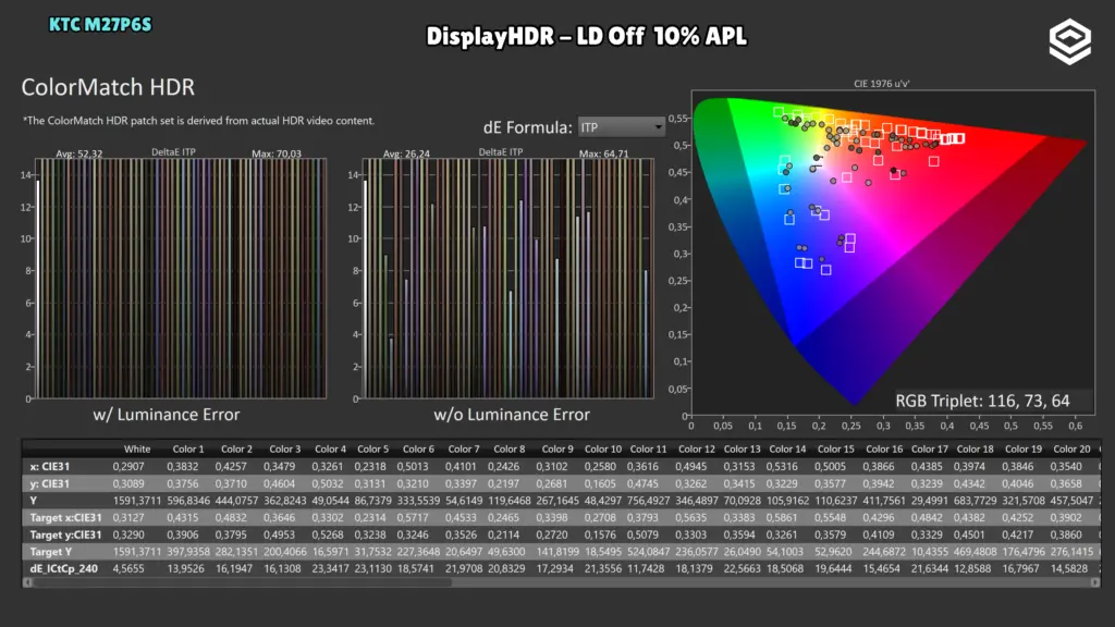 KTC M27P6S: ColorMatch · DisplayHDR / LD Off.