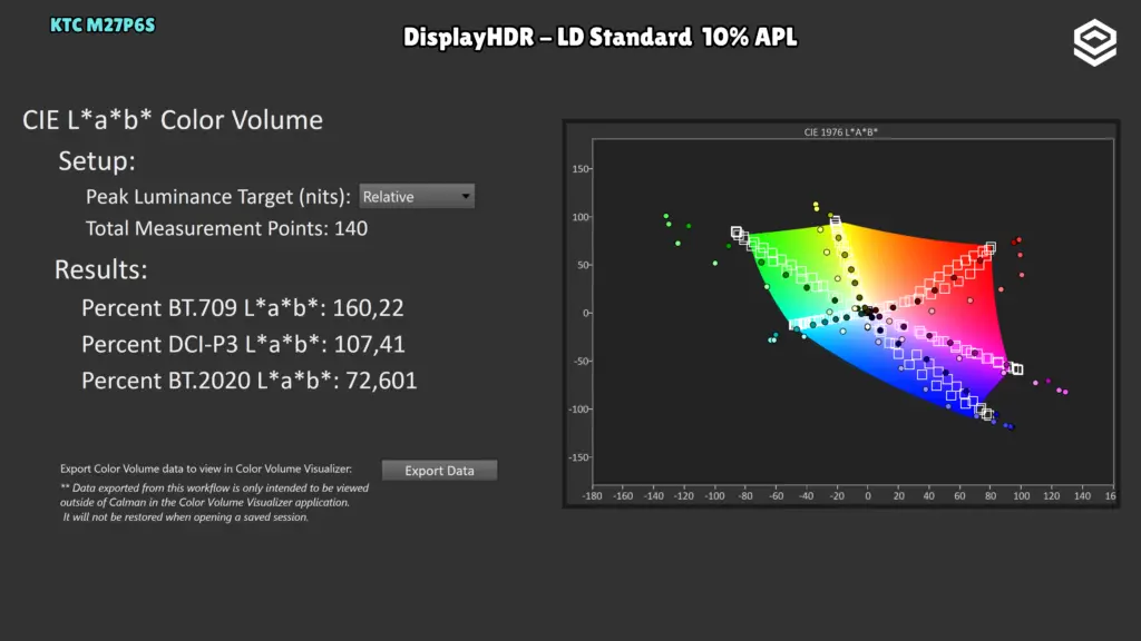 KTC M27P6S: Volumen de color · LD Standard.