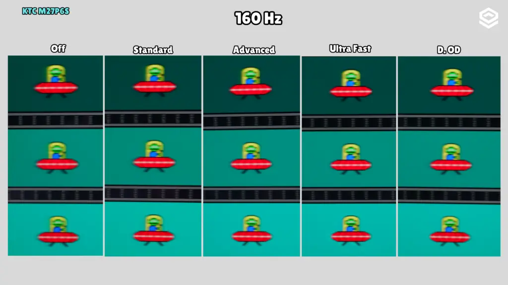 KTC M27P6S: UFO · 160 Hz.