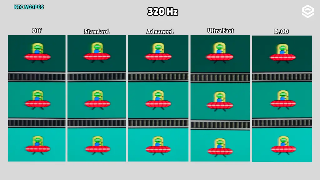 KTC M27P6S: UFO · 320 Hz.