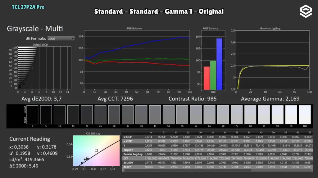 TCL 27P2A Pro: Grises · Nativo / Standard.