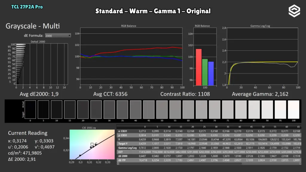 TCL 27P2A Pro: Grises · Nativo / Warm.
