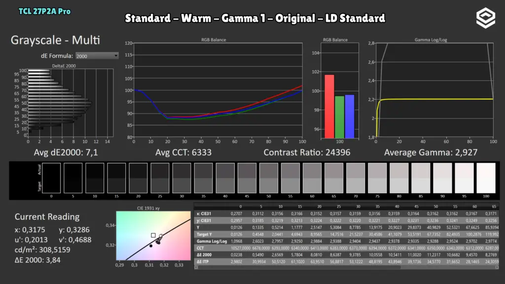 TCL 27P2A Pro: Grises · LD Standard.