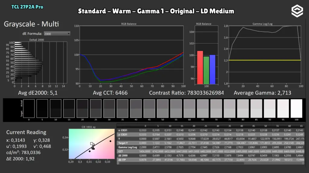 TCL 27P2A Pro: Grises · LD Medium.