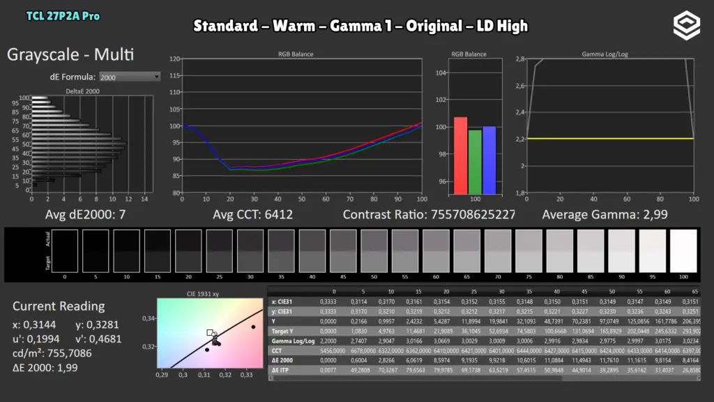 TCL 27P2A Pro: Grises · LD High.