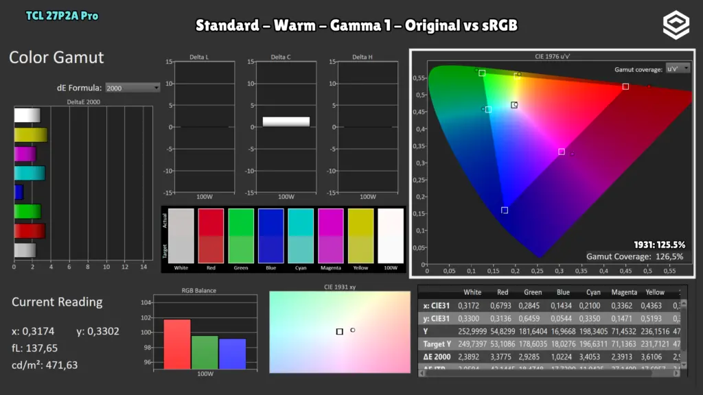 TCL 27P2A Pro: Gamut sRGB · Nativo.