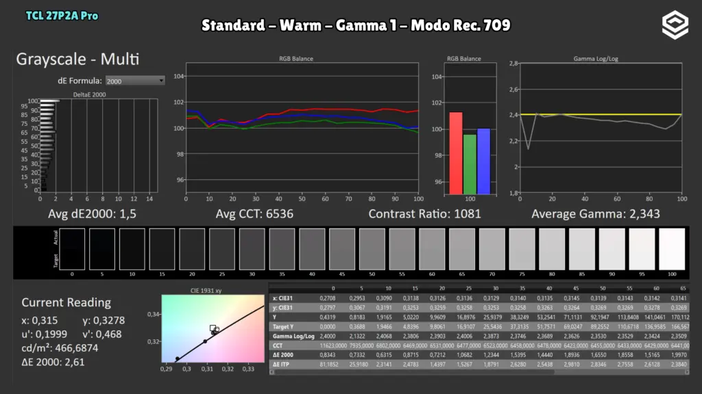 TCL 27P2A Pro: Grises · Modo Rec.709.