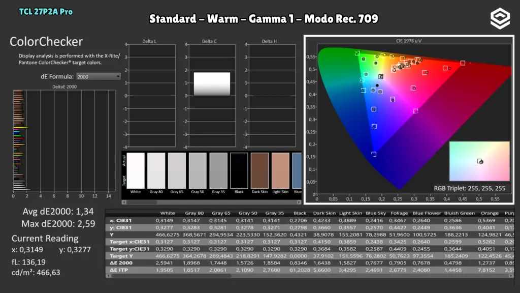TCL 27P2A Pro: ColorChecker · Modo Rec.709.