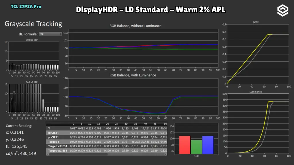 TCL 27P2A Pro: EOTF · LD Standard / 2 % APL.