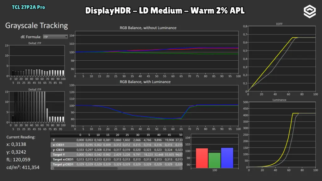 TCL 27P2A Pro: EOTF · LD Medium / 2 % APL.