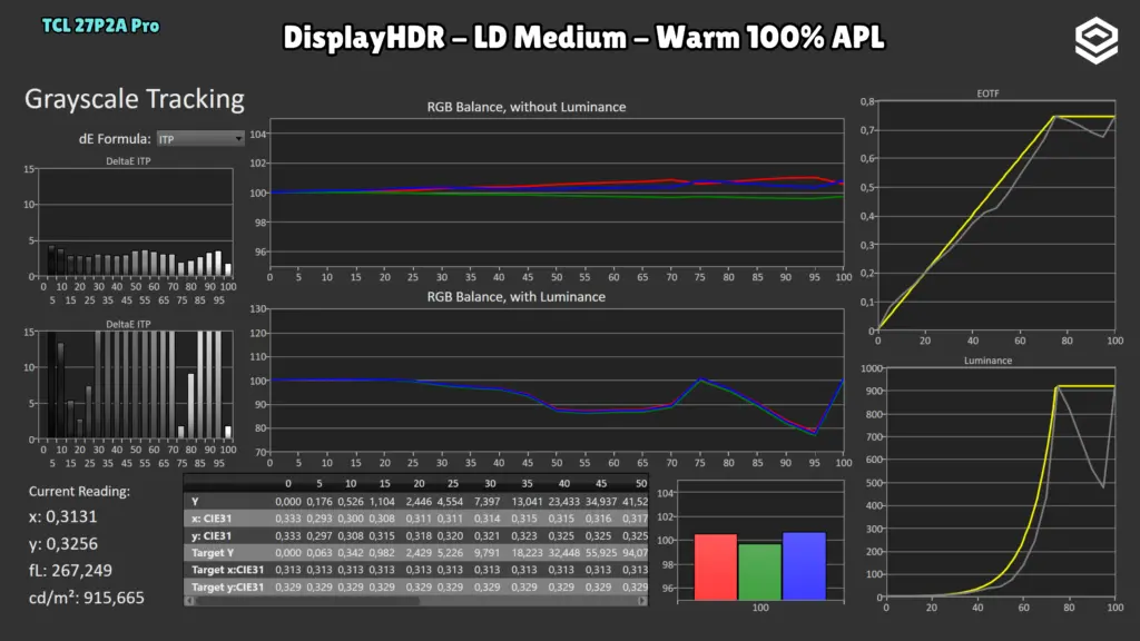 TCL 27P2A Pro: EOTF · LD Medium / 100 % APL.