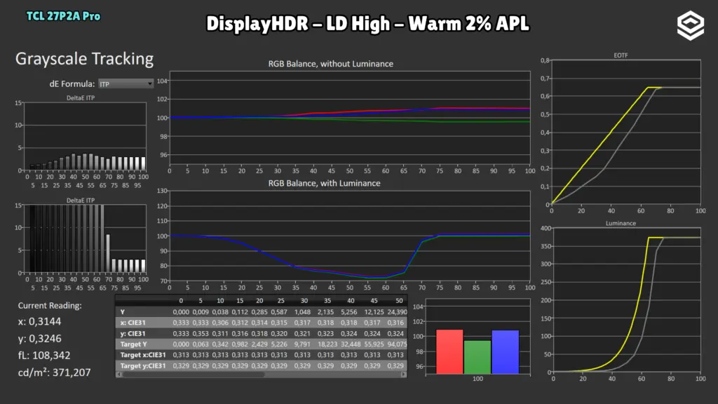 TCL 27P2A Pro: EOTF · LD High / 2 % APL.