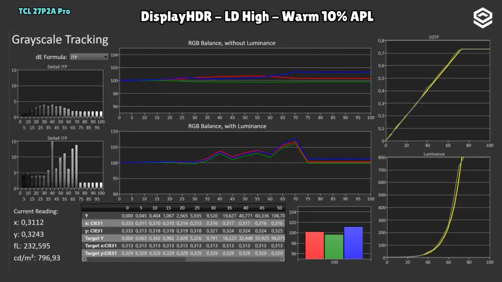 TCL 27P2A Pro: EOTF · LD High / 10 % APL.