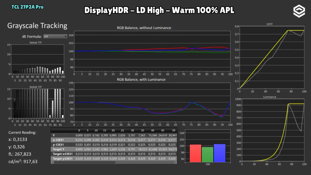 TCL 27P2A Pro: EOTF · LD High / 100 % APL.