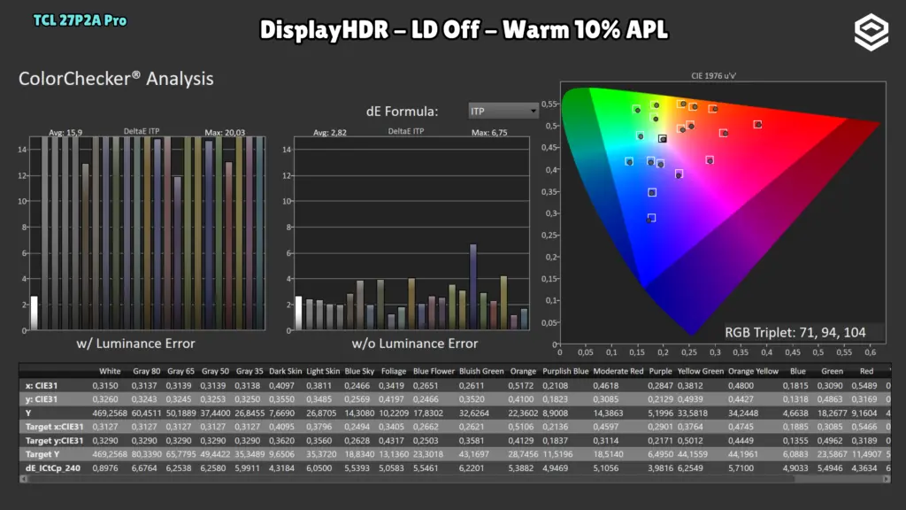 TCL 27P2A Pro: ColorChecker HDR · LD Off.