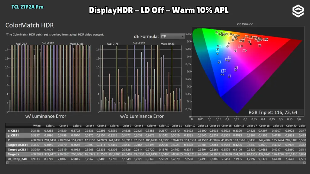TCL 27P2A Pro: ColorMatch HDR · LD Off.