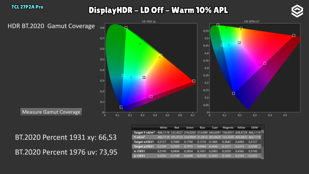 TCL 27P2A Pro: Cobertura BT.2020 · HDR.