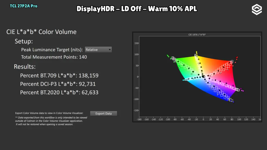TCL 27P2A Pro: Volumen de color · HDR / LD Off.