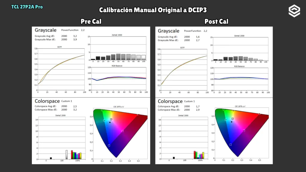 TCL 27P2A Pro: comparación de escala de grises y espacio de color antes y después de la calibración manual a DCI-P3.